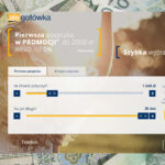 Alegotówka - pożyczka pozabankowa online