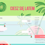 Miloan.pl szybkie chwilówki online