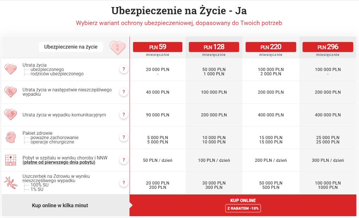 Ubezpieczenie na Życie Ja dla osób w wieku od 18 do 60 lat