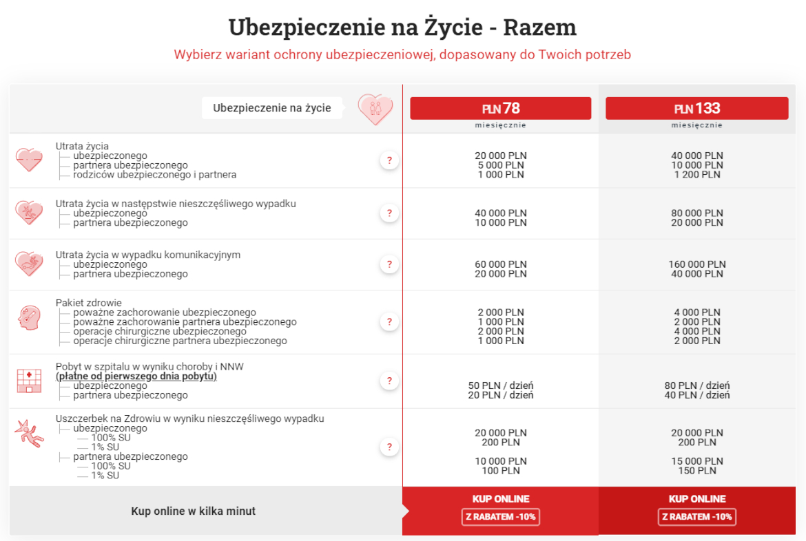 Ubezpieczenie na Życie Razem dla osób w wieku od 18 do 60 lat