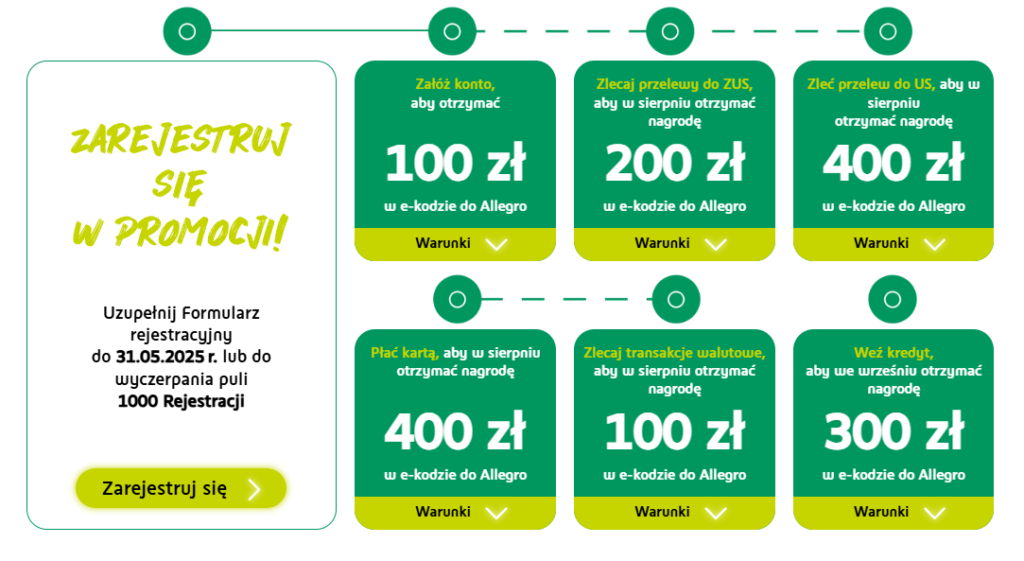 Zgarnij do 1500zł od BNP Paribas